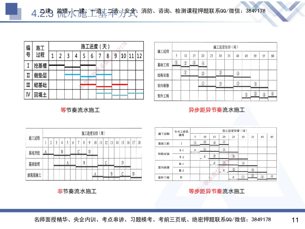 04.2025黄雨诗-核心考点速记-管理4_2026年一级建造师_2026年一建管理_2025年一建管理SVIP_02-基础精讲✿高端面授✿深度强化_33-管理《核心考点速记》黄雨诗HX_讲义