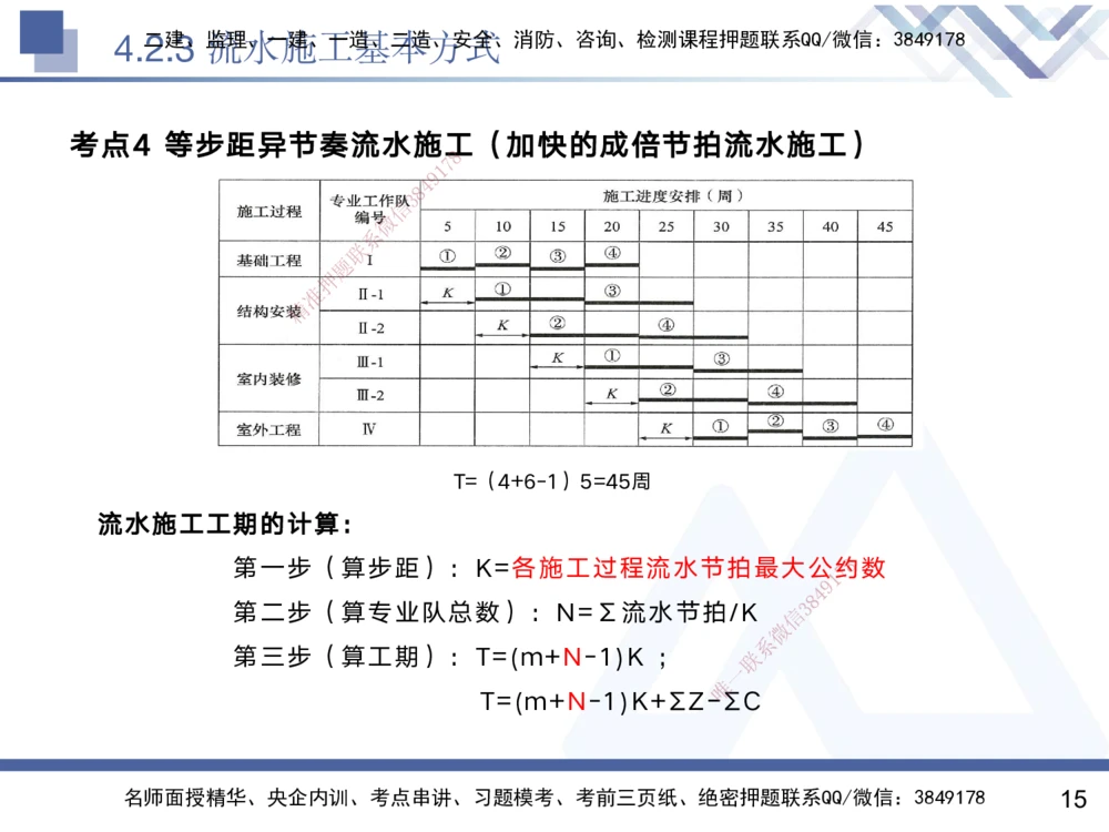 04.2025黄雨诗-核心考点速记-管理4_2026年一级建造师_2026年一建管理_2025年一建管理SVIP_02-基础精讲✿高端面授✿深度强化_33-管理《核心考点速记》黄雨诗HX_讲义