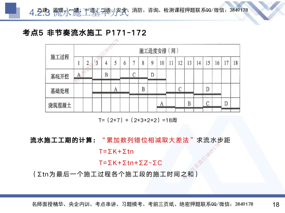 04.2025黄雨诗-核心考点速记-管理4_2026年一级建造师_2026年一建管理_2025年一建管理SVIP_02-基础精讲✿高端面授✿深度强化_33-管理《核心考点速记》黄雨诗HX_讲义