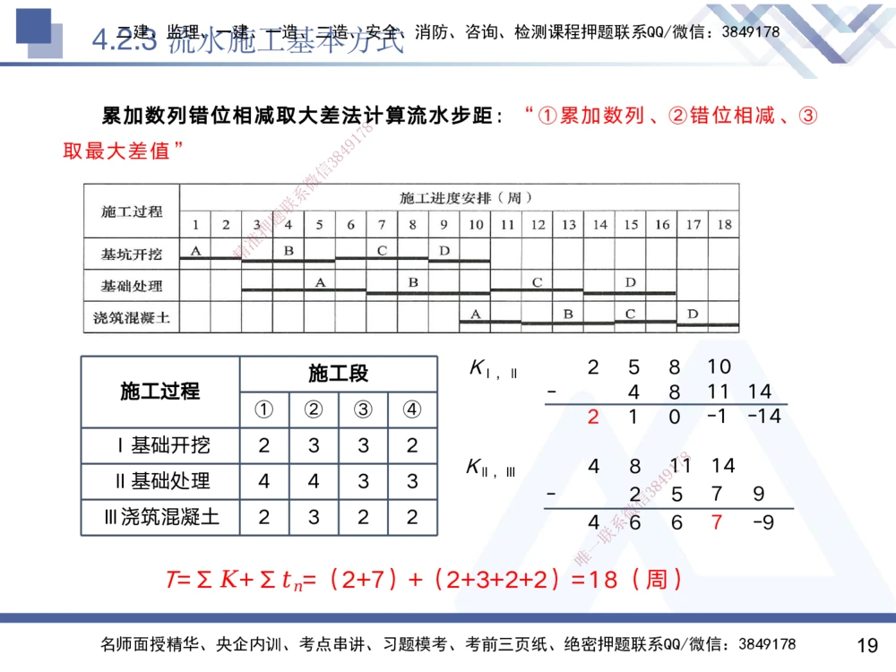 04.2025黄雨诗-核心考点速记-管理4_2026年一级建造师_2026年一建管理_2025年一建管理SVIP_02-基础精讲✿高端面授✿深度强化_33-管理《核心考点速记》黄雨诗HX_讲义
