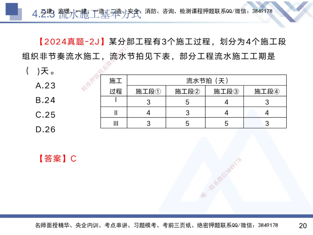 04.2025黄雨诗-核心考点速记-管理4_2026年一级建造师_2026年一建管理_2025年一建管理SVIP_02-基础精讲✿高端面授✿深度强化_33-管理《核心考点速记》黄雨诗HX_讲义