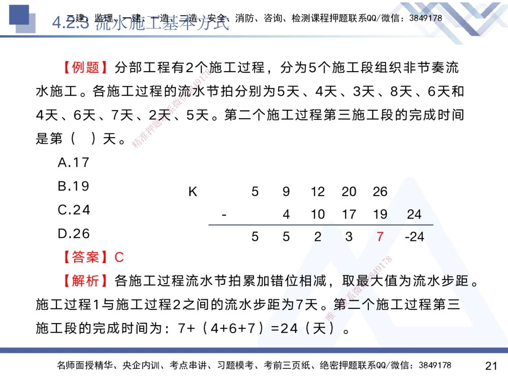 04.2025黄雨诗-核心考点速记-管理4_2026年一级建造师_2026年一建管理_2025年一建管理SVIP_02-基础精讲✿高端面授✿深度强化_33-管理《核心考点速记》黄雨诗HX_讲义