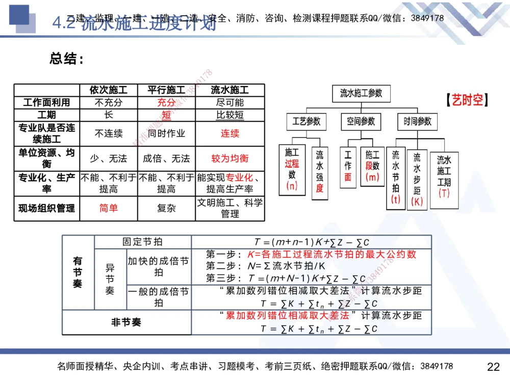 04.2025黄雨诗-核心考点速记-管理4_2026年一级建造师_2026年一建管理_2025年一建管理SVIP_02-基础精讲✿高端面授✿深度强化_33-管理《核心考点速记》黄雨诗HX_讲义