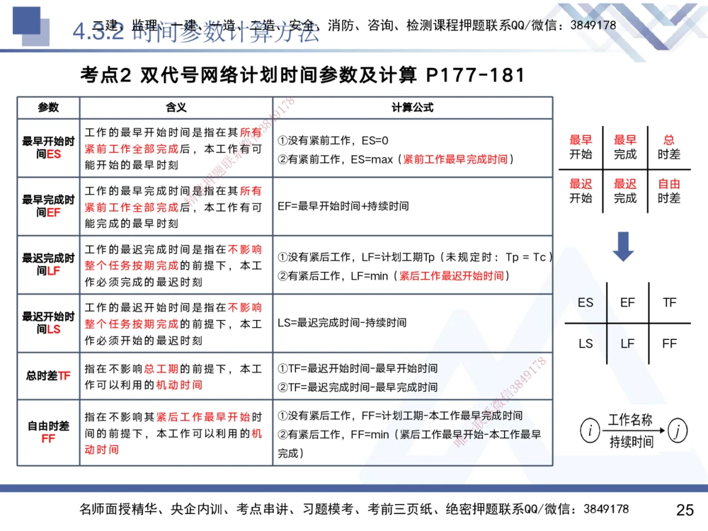 04.2025黄雨诗-核心考点速记-管理4_2026年一级建造师_2026年一建管理_2025年一建管理SVIP_02-基础精讲✿高端面授✿深度强化_33-管理《核心考点速记》黄雨诗HX_讲义