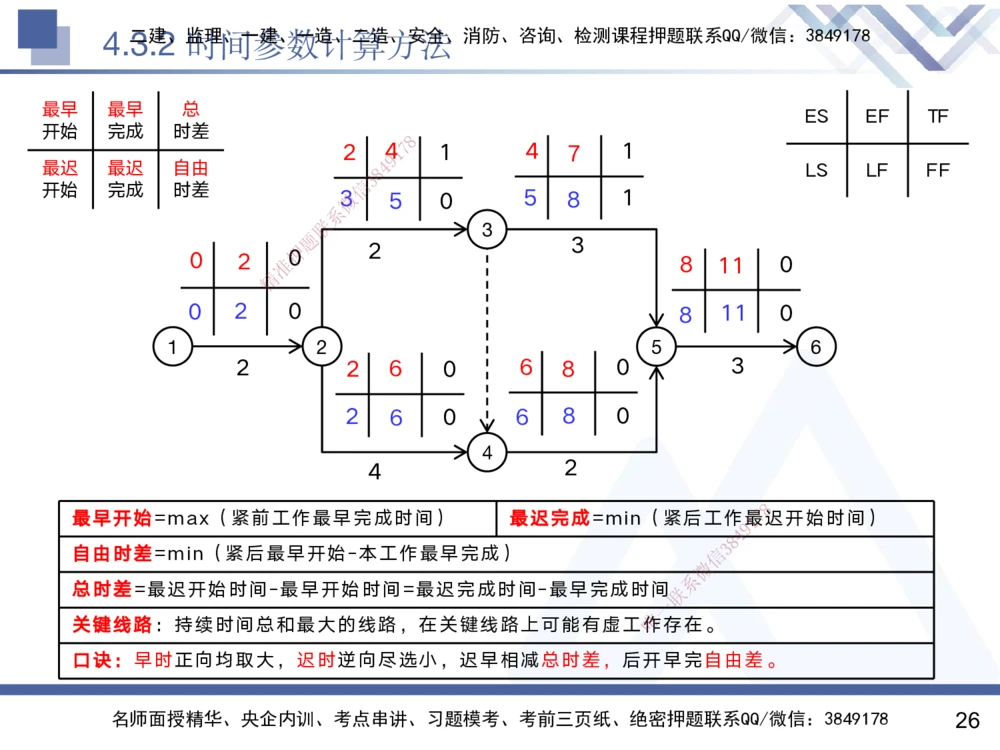 04.2025黄雨诗-核心考点速记-管理4_2026年一级建造师_2026年一建管理_2025年一建管理SVIP_02-基础精讲✿高端面授✿深度强化_33-管理《核心考点速记》黄雨诗HX_讲义