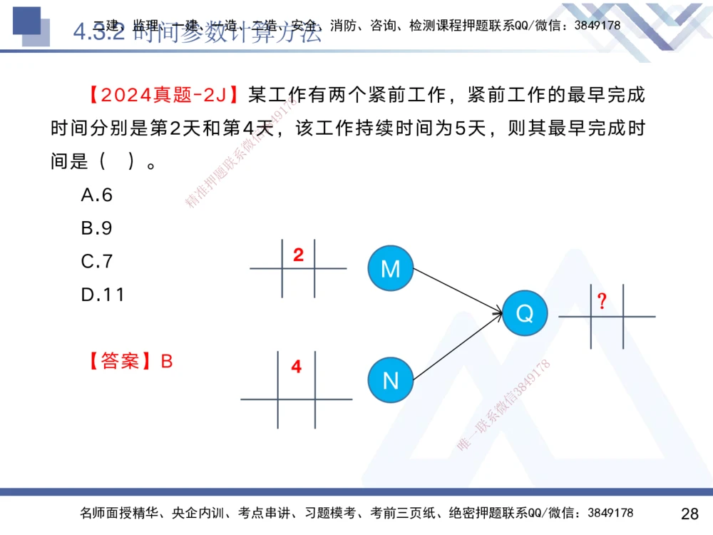 04.2025黄雨诗-核心考点速记-管理4_2026年一级建造师_2026年一建管理_2025年一建管理SVIP_02-基础精讲✿高端面授✿深度强化_33-管理《核心考点速记》黄雨诗HX_讲义