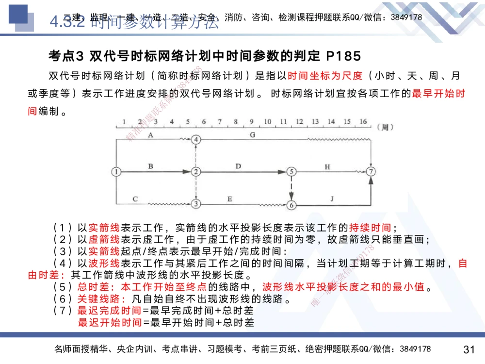 04.2025黄雨诗-核心考点速记-管理4_2026年一级建造师_2026年一建管理_2025年一建管理SVIP_02-基础精讲✿高端面授✿深度强化_33-管理《核心考点速记》黄雨诗HX_讲义