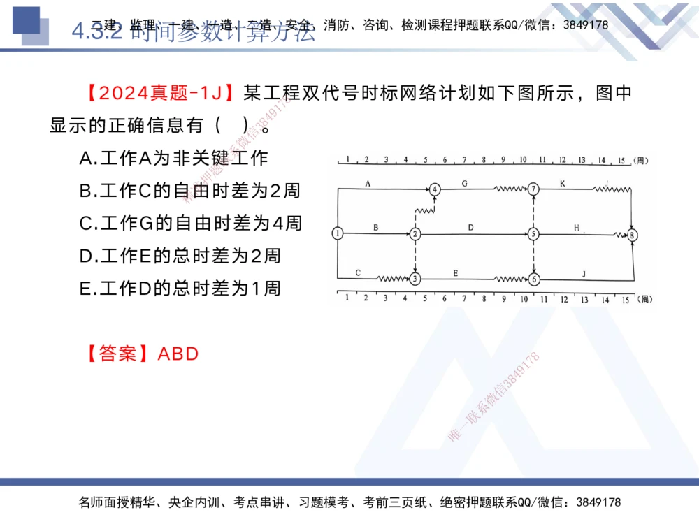 04.2025黄雨诗-核心考点速记-管理4_2026年一级建造师_2026年一建管理_2025年一建管理SVIP_02-基础精讲✿高端面授✿深度强化_33-管理《核心考点速记》黄雨诗HX_讲义