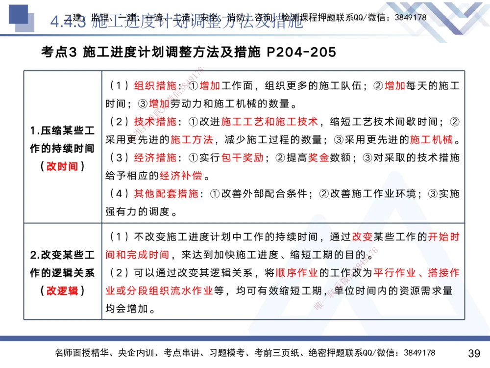 04.2025黄雨诗-核心考点速记-管理4_2026年一级建造师_2026年一建管理_2025年一建管理SVIP_02-基础精讲✿高端面授✿深度强化_33-管理《核心考点速记》黄雨诗HX_讲义