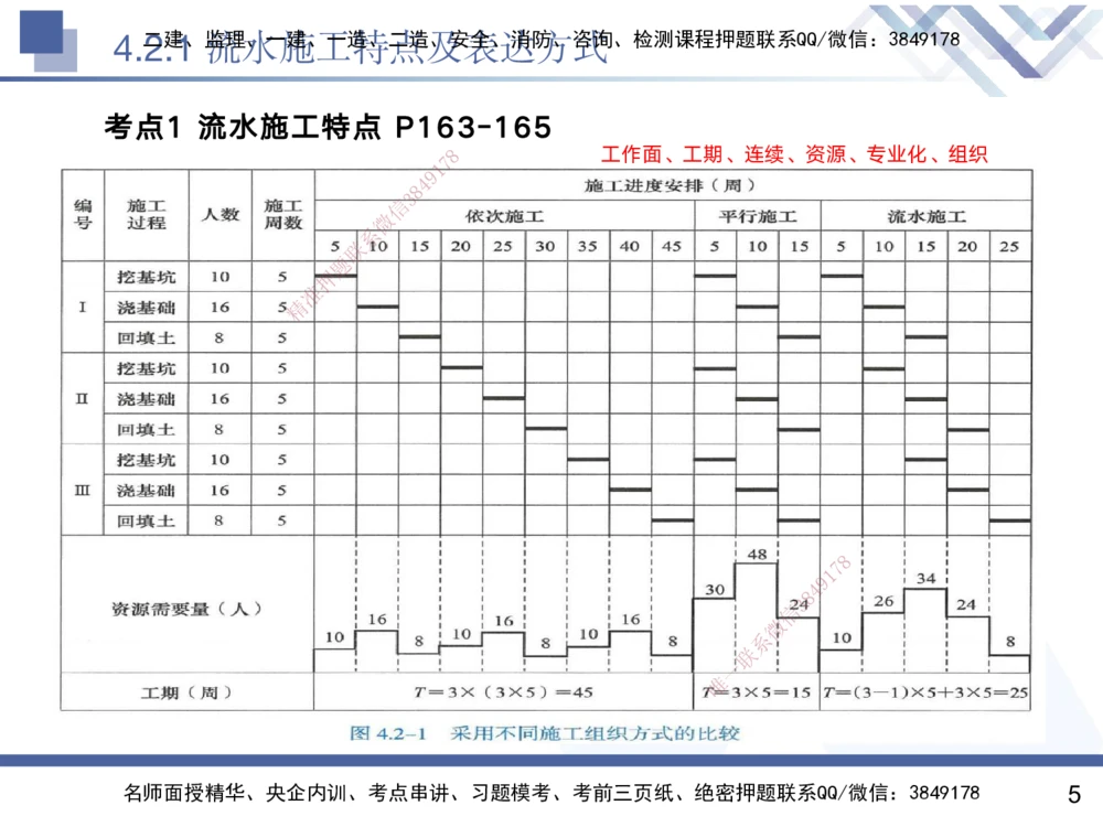 04.2025黄雨诗-核心考点速记-管理4_2026年一级建造师_2026年一建管理_2025年一建管理SVIP_02-基础精讲✿高端面授✿深度强化_33-管理《核心考点速记》黄雨诗HX_讲义