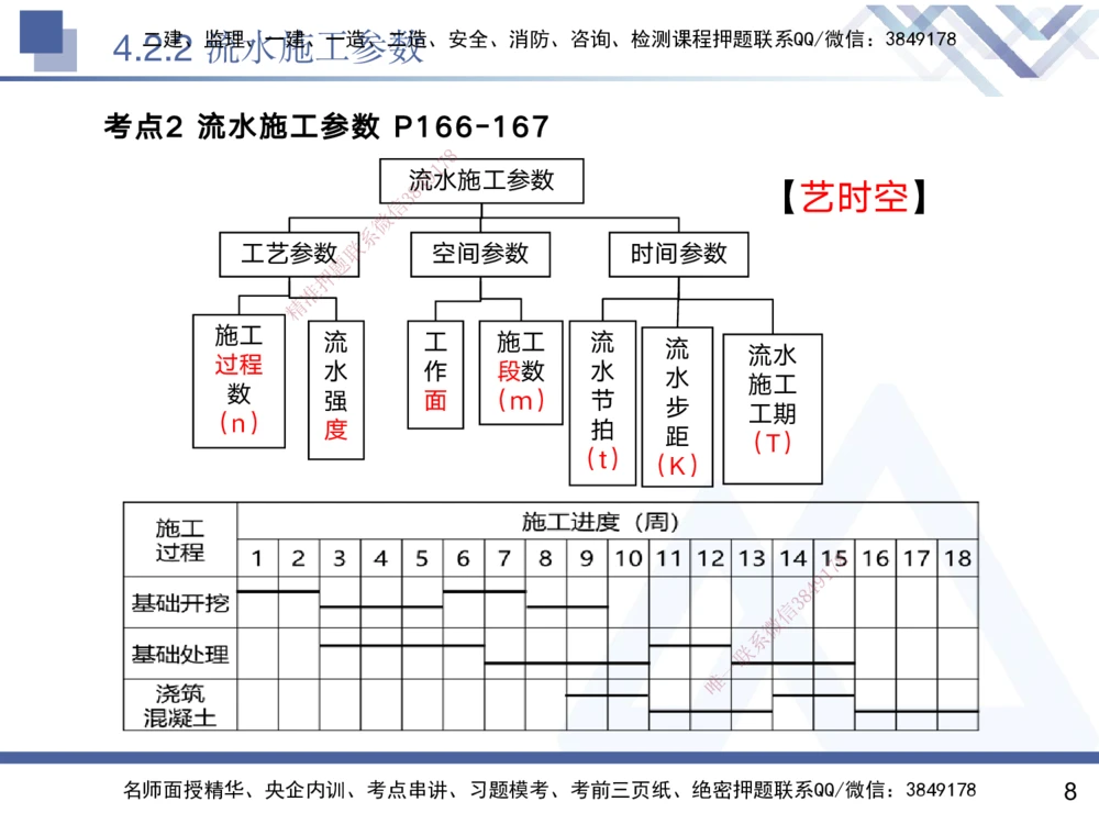 04.2025黄雨诗-核心考点速记-管理4_2026年一级建造师_2026年一建管理_2025年一建管理SVIP_02-基础精讲✿高端面授✿深度强化_33-管理《核心考点速记》黄雨诗HX_讲义