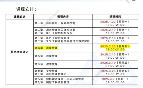 04.2025黄雨诗-核心考点速记-管理4_2026年一级建造师_2026年一建管理_2025年一建管理SVIP_02-基础精讲✿高端面授✿深度强化_33-管理《核心考点速记》黄雨诗HX_讲义