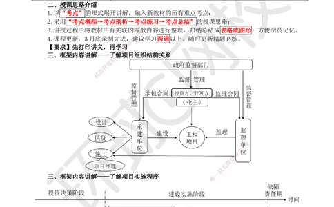 01.第1讲-课程导学及11工程项目投资管理制度_2026年一级建造师_2026年一建管理_2025年一建管理SVIP_02-基础精讲✿高端面授✿深度强化_25-管理《考点精讲班》张君、郑春秋HQ_张君
