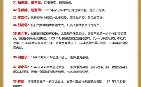 轻松上100，初中历史重要人物知识点汇_中小学精品资料(高清可打印)_初中大全集高清资料整理版