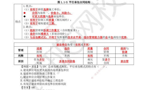 04.第4讲-11工程项目投资管理与实施4_2026年一级建造师_2026年一建管理_2025年一建管理SVIP_02-基础精讲✿高端面授✿深度强化_25-管理《考点精讲班》张君、郑春秋HQ_郑春秋_讲义