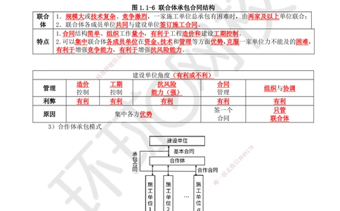 04.第4讲-11工程项目投资管理与实施4_2026年一级建造师_2026年一建管理_2025年一建管理SVIP_02-基础精讲✿高端面授✿深度强化_25-管理《考点精讲班》张君、郑春秋HQ_郑春秋_讲义