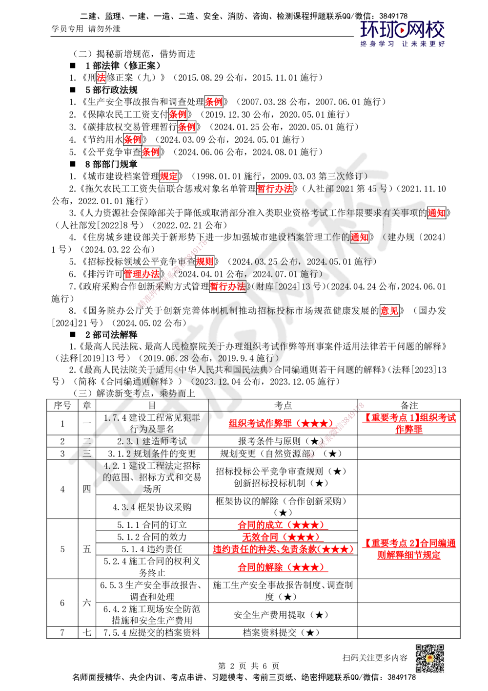 01.第1讲-课程导学及11法律部门和法律基础_2026年一建法规_2025年一建法规SVIP_02-基础精讲✿高端面授✿深度强化_21-法规《考点精讲班》王丽雪、安国庆HQ_王丽雪