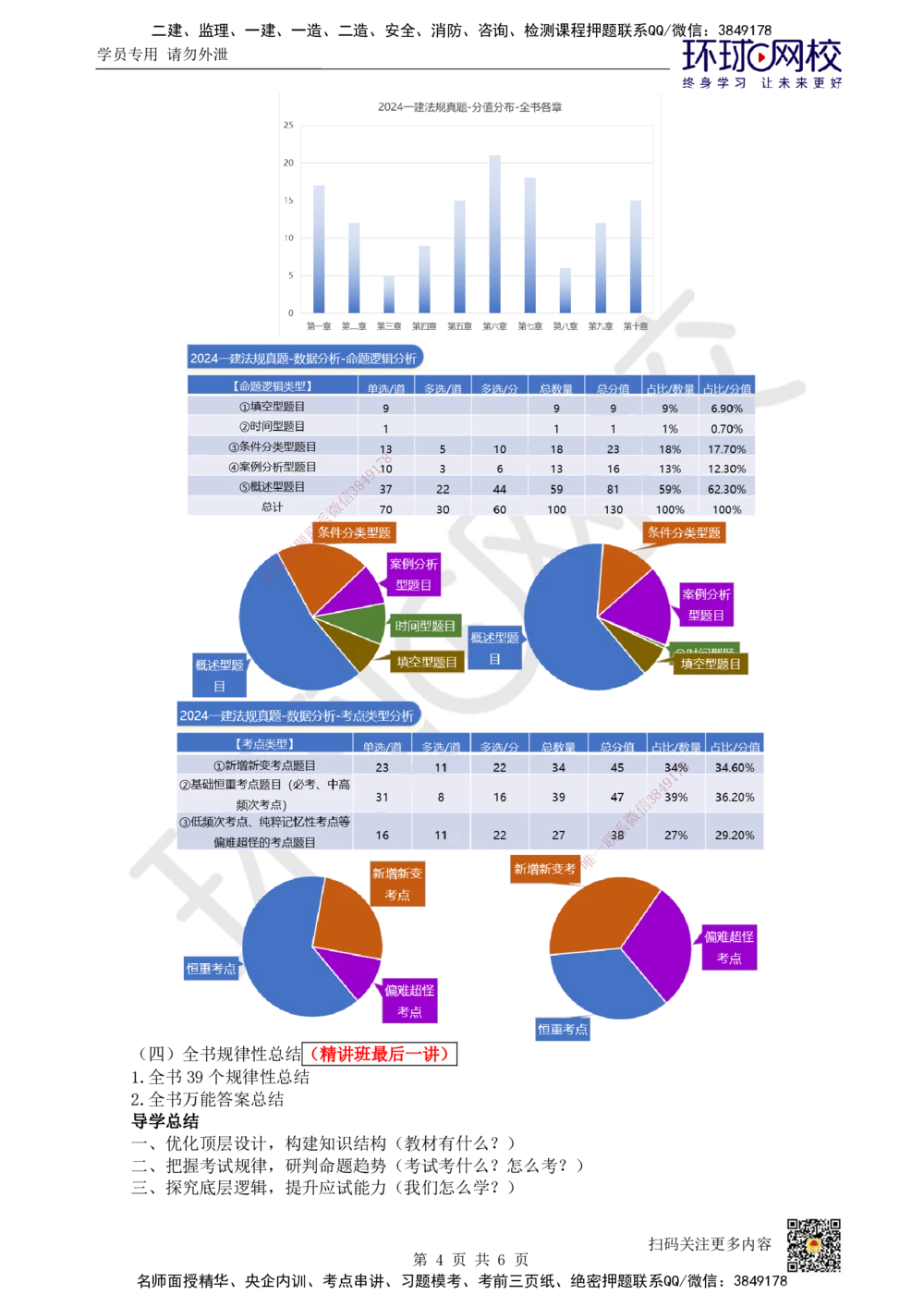01.第1讲-课程导学及11法律部门和法律基础_2026年一建法规_2025年一建法规SVIP_02-基础精讲✿高端面授✿深度强化_21-法规《考点精讲班》王丽雪、安国庆HQ_王丽雪