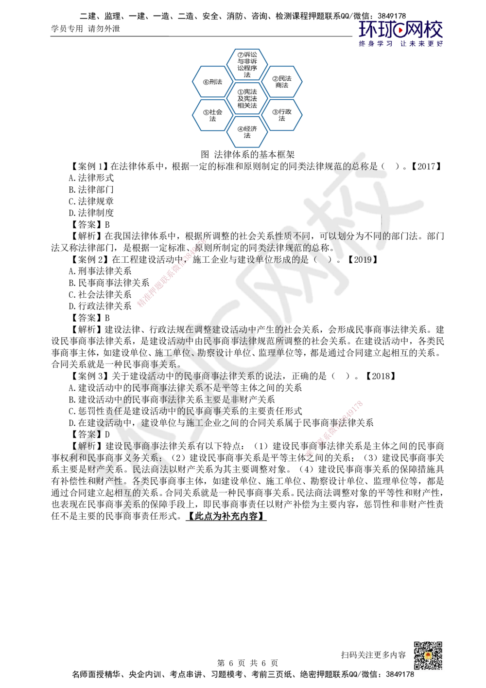 01.第1讲-课程导学及11法律部门和法律基础_2026年一建法规_2025年一建法规SVIP_02-基础精讲✿高端面授✿深度强化_21-法规《考点精讲班》王丽雪、安国庆HQ_王丽雪