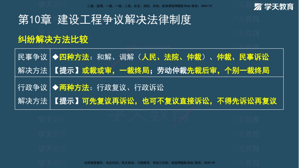 07.2026年一建《法规》强基特训讲义（下）彩色观看版讲义_2026年一建法规_2026年一建法规SVIP_03-习题精析✿实战特训✿模考通关_08-2026年一建法规-学天网校-强基特训班-武海峰