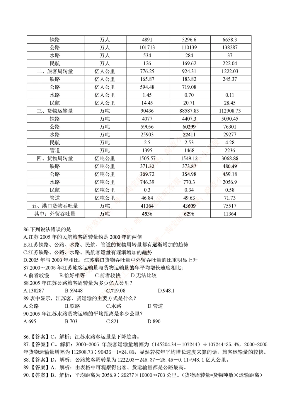2.思维能力(行测)--资料分析题库+解析☆☆☆_三桶油_中海油_中海油_02、中海油2023通用能力测试_2-中海油招聘考试-通用能力_中国海油2022年招聘笔试最新讲义+题库+押题+预测
