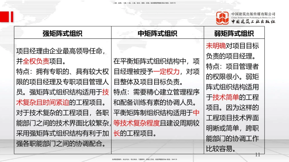 09.11一建《管理》考前指导公开课_2026年一级建造师_2026年一建管理_2025年一建管理SVIP_04-冲刺串讲✿考点强化✿小灶集训_64-管理《考前指导公开》鲁力JGS_讲义
