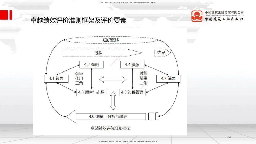 09.11一建《管理》考前指导公开课_2026年一级建造师_2026年一建管理_2025年一建管理SVIP_04-冲刺串讲✿考点强化✿小灶集训_64-管理《考前指导公开》鲁力JGS_讲义