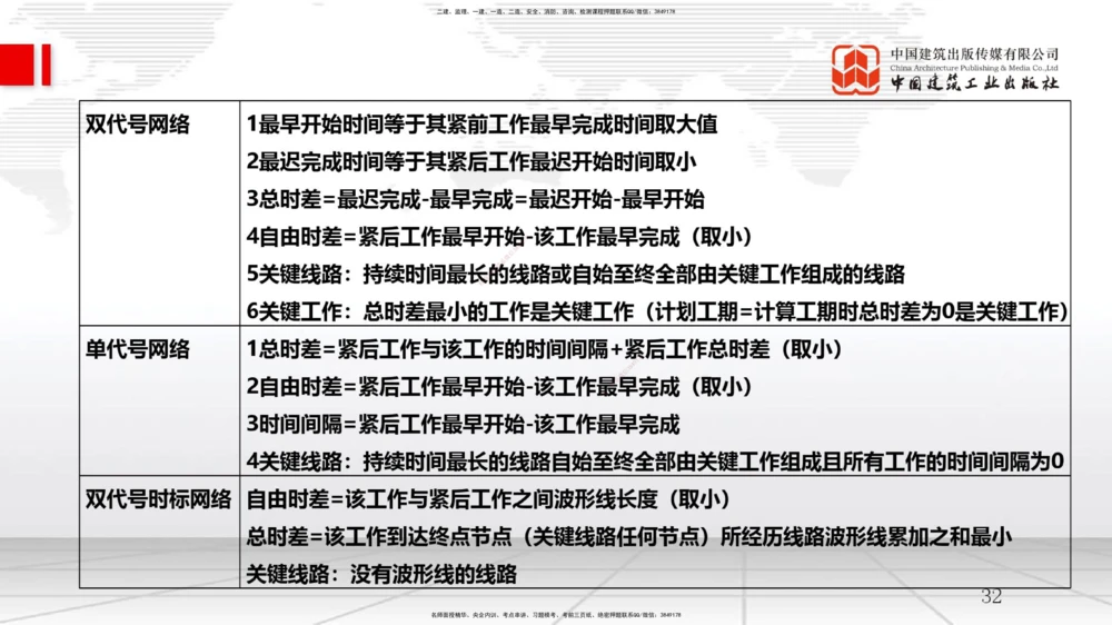 09.11一建《管理》考前指导公开课_2026年一级建造师_2026年一建管理_2025年一建管理SVIP_04-冲刺串讲✿考点强化✿小灶集训_64-管理《考前指导公开》鲁力JGS_讲义