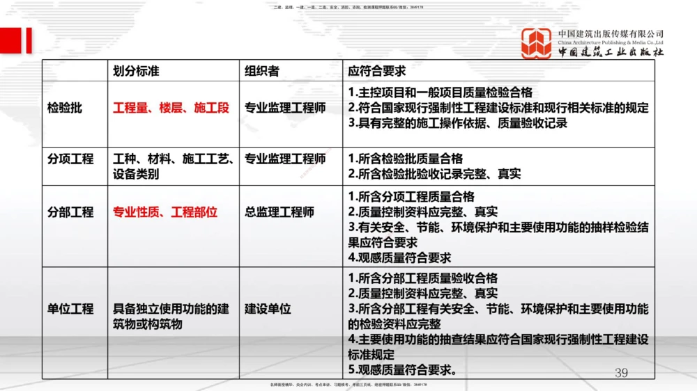 09.11一建《管理》考前指导公开课_2026年一级建造师_2026年一建管理_2025年一建管理SVIP_04-冲刺串讲✿考点强化✿小灶集训_64-管理《考前指导公开》鲁力JGS_讲义