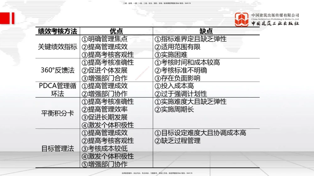 09.11一建《管理》考前指导公开课_2026年一级建造师_2026年一建管理_2025年一建管理SVIP_04-冲刺串讲✿考点强化✿小灶集训_64-管理《考前指导公开》鲁力JGS_讲义
