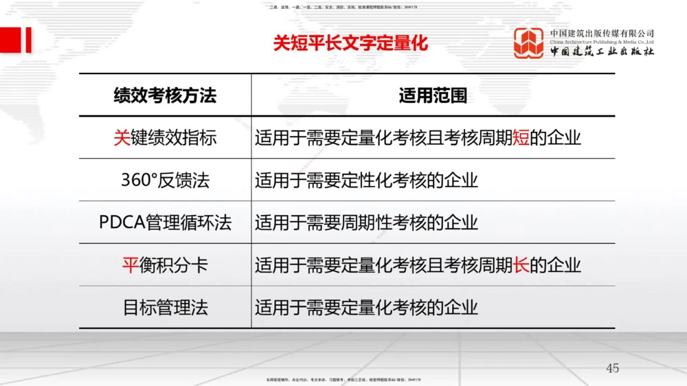 09.11一建《管理》考前指导公开课_2026年一级建造师_2026年一建管理_2025年一建管理SVIP_04-冲刺串讲✿考点强化✿小灶集训_64-管理《考前指导公开》鲁力JGS_讲义