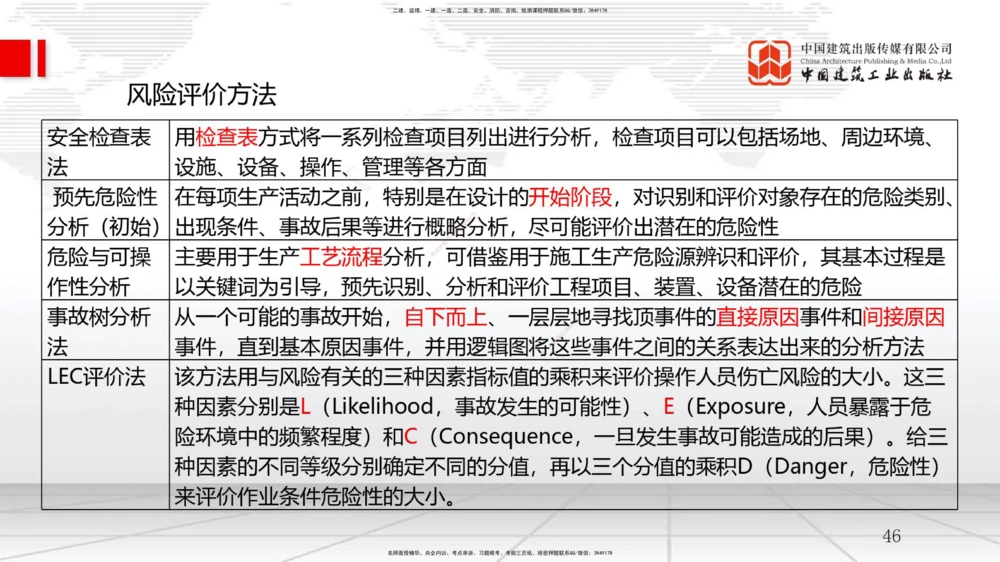 09.11一建《管理》考前指导公开课_2026年一级建造师_2026年一建管理_2025年一建管理SVIP_04-冲刺串讲✿考点强化✿小灶集训_64-管理《考前指导公开》鲁力JGS_讲义
