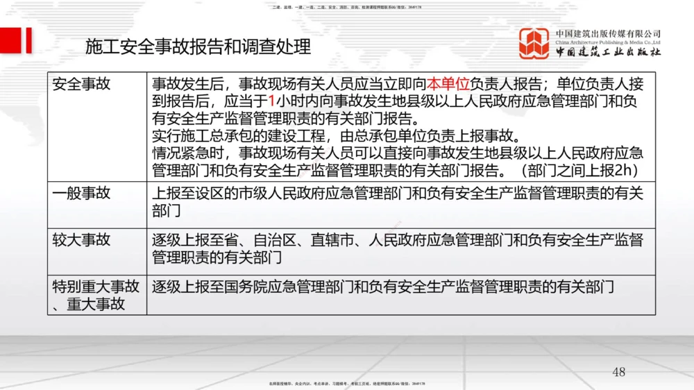 09.11一建《管理》考前指导公开课_2026年一级建造师_2026年一建管理_2025年一建管理SVIP_04-冲刺串讲✿考点强化✿小灶集训_64-管理《考前指导公开》鲁力JGS_讲义