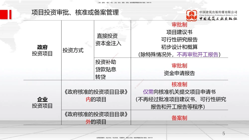 09.11一建《管理》考前指导公开课_2026年一级建造师_2026年一建管理_2025年一建管理SVIP_04-冲刺串讲✿考点强化✿小灶集训_64-管理《考前指导公开》鲁力JGS_讲义