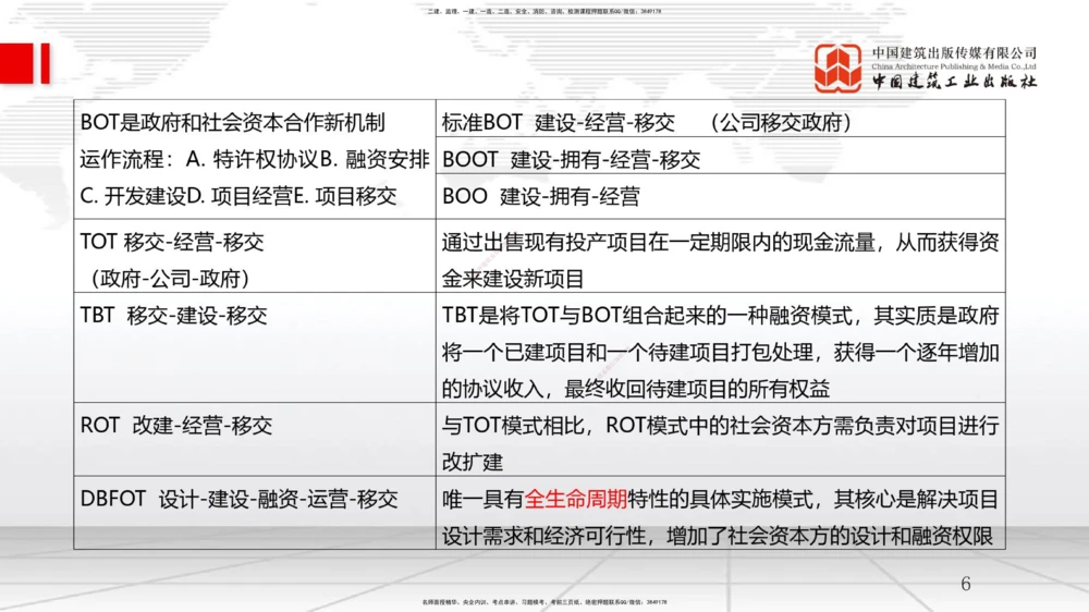 09.11一建《管理》考前指导公开课_2026年一级建造师_2026年一建管理_2025年一建管理SVIP_04-冲刺串讲✿考点强化✿小灶集训_64-管理《考前指导公开》鲁力JGS_讲义