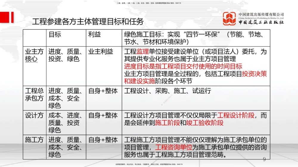 09.11一建《管理》考前指导公开课_2026年一级建造师_2026年一建管理_2025年一建管理SVIP_04-冲刺串讲✿考点强化✿小灶集训_64-管理《考前指导公开》鲁力JGS_讲义