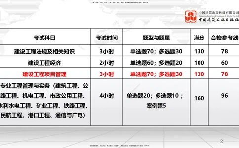 09.11一建《管理》考前指导公开课_2026年一级建造师_2026年一建管理_2025年一建管理SVIP_04-冲刺串讲✿考点强化✿小灶集训_64-管理《考前指导公开》鲁力JGS_讲义