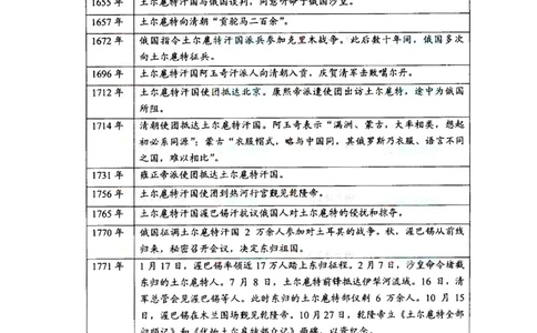 2008年高考历史试卷（全国卷Ⅰ）（空白卷）_历史历年高考真题_新&middot;Word版2008-2025&middot;高考历史真题_历史（按省份分类）2008-2025_2008-2025&middot;（湖南）历史高考真题