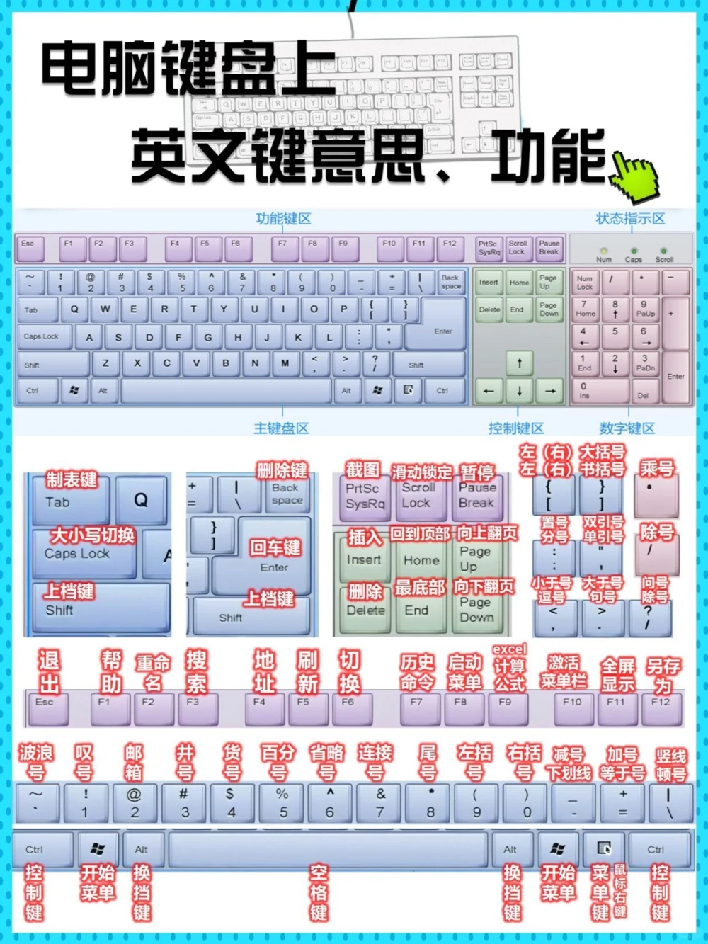 电脑干货键盘上的英文意思、功能_中小学精品资料(高清可打印)_百科知识大全集312份高清资料整理版