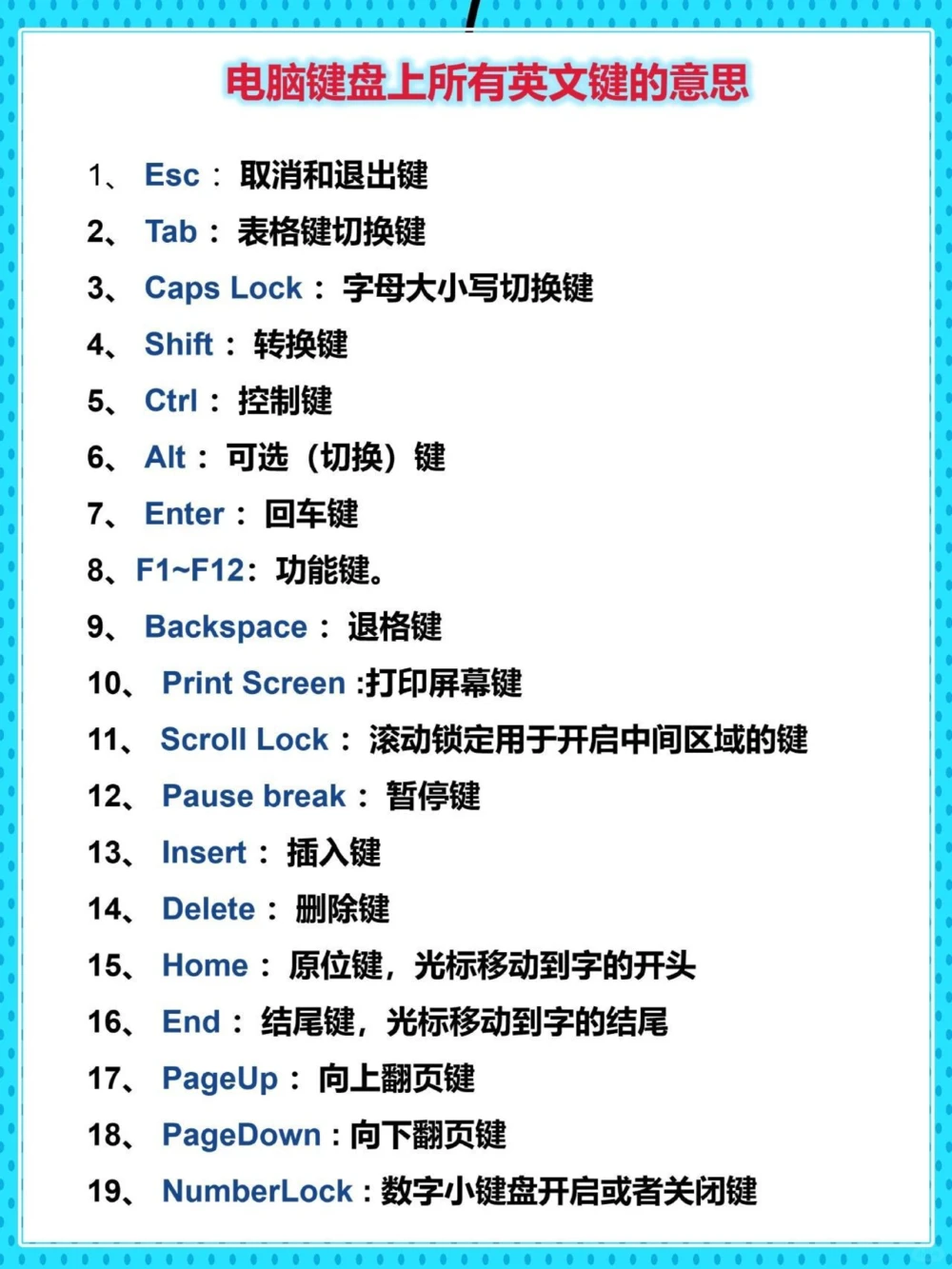 电脑干货键盘上的英文意思、功能_中小学精品资料(高清可打印)_百科知识大全集312份高清资料整理版