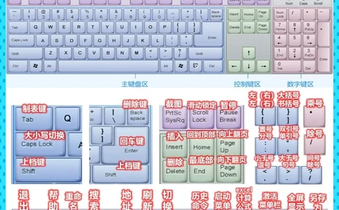 电脑干货键盘上的英文意思、功能_中小学精品资料(高清可打印)_百科知识大全集312份高清资料整理版