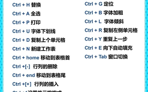 电脑干货键盘上的英文意思、功能_中小学精品资料(高清可打印)_百科知识大全集312份高清资料整理版