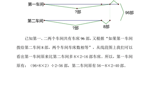 第二十八周和差问题_小学奥数举一反三1-6年级相关课程_3三年级奥数《举一反三》配套讲义课件_举一反三3年级课件配套word讲义_举一反三-三年级奥数分册