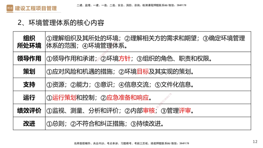 01.2025杨彬-提分速记-管理_2026年一级建造师_2026年一建管理_2025年一建管理SVIP_03-习题精析✿实战特训✿模考通关_57-管理《提分速记直播》杨彬HX_讲义