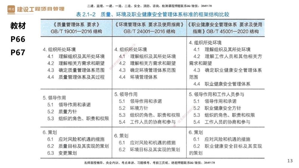 01.2025杨彬-提分速记-管理_2026年一级建造师_2026年一建管理_2025年一建管理SVIP_03-习题精析✿实战特训✿模考通关_57-管理《提分速记直播》杨彬HX_讲义