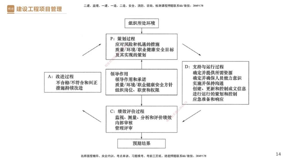 01.2025杨彬-提分速记-管理_2026年一级建造师_2026年一建管理_2025年一建管理SVIP_03-习题精析✿实战特训✿模考通关_57-管理《提分速记直播》杨彬HX_讲义
