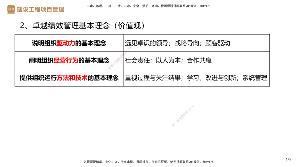 01.2025杨彬-提分速记-管理_2026年一级建造师_2026年一建管理_2025年一建管理SVIP_03-习题精析✿实战特训✿模考通关_57-管理《提分速记直播》杨彬HX_讲义