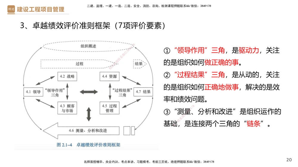 01.2025杨彬-提分速记-管理_2026年一级建造师_2026年一建管理_2025年一建管理SVIP_03-习题精析✿实战特训✿模考通关_57-管理《提分速记直播》杨彬HX_讲义