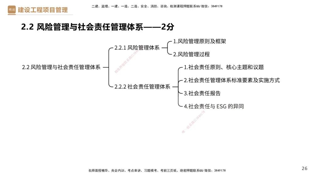 01.2025杨彬-提分速记-管理_2026年一级建造师_2026年一建管理_2025年一建管理SVIP_03-习题精析✿实战特训✿模考通关_57-管理《提分速记直播》杨彬HX_讲义