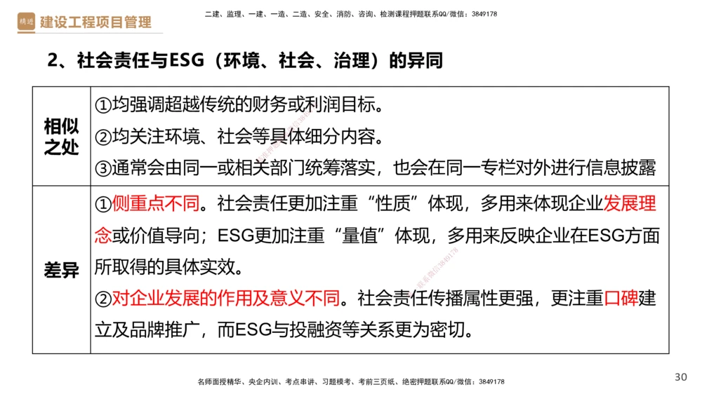 01.2025杨彬-提分速记-管理_2026年一级建造师_2026年一建管理_2025年一建管理SVIP_03-习题精析✿实战特训✿模考通关_57-管理《提分速记直播》杨彬HX_讲义